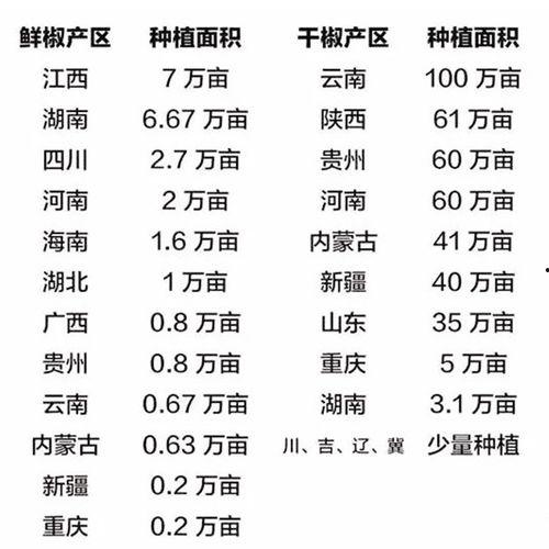 中国吃瓜省份排名,揭秘各省吃瓜热情排行榜